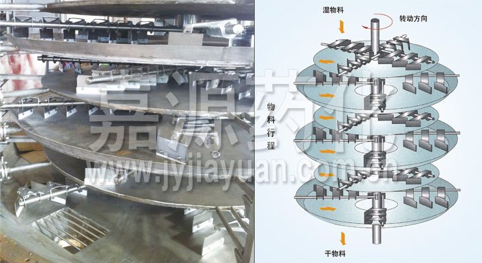 盤式連續(xù)干燥機