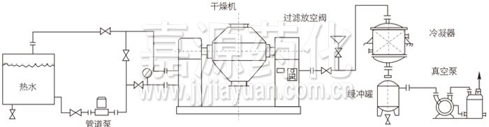 雙錐回轉(zhuǎn)真空干燥機安裝示范